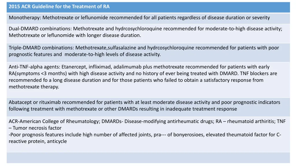 2015 acr guideline for the treatment of ra