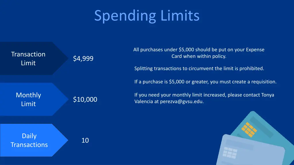spending limits