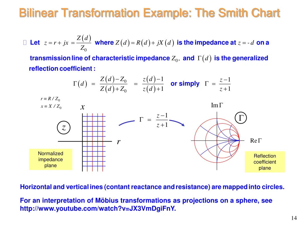 bilinear transformation example the smith chart