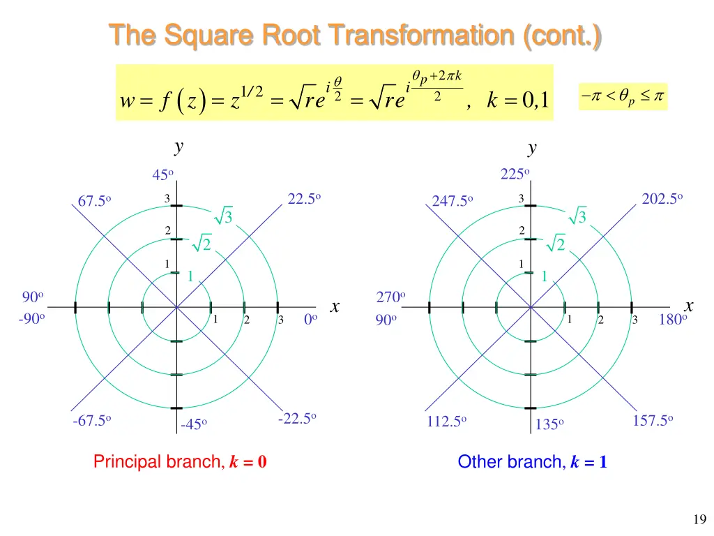 the square root transformation cont 1