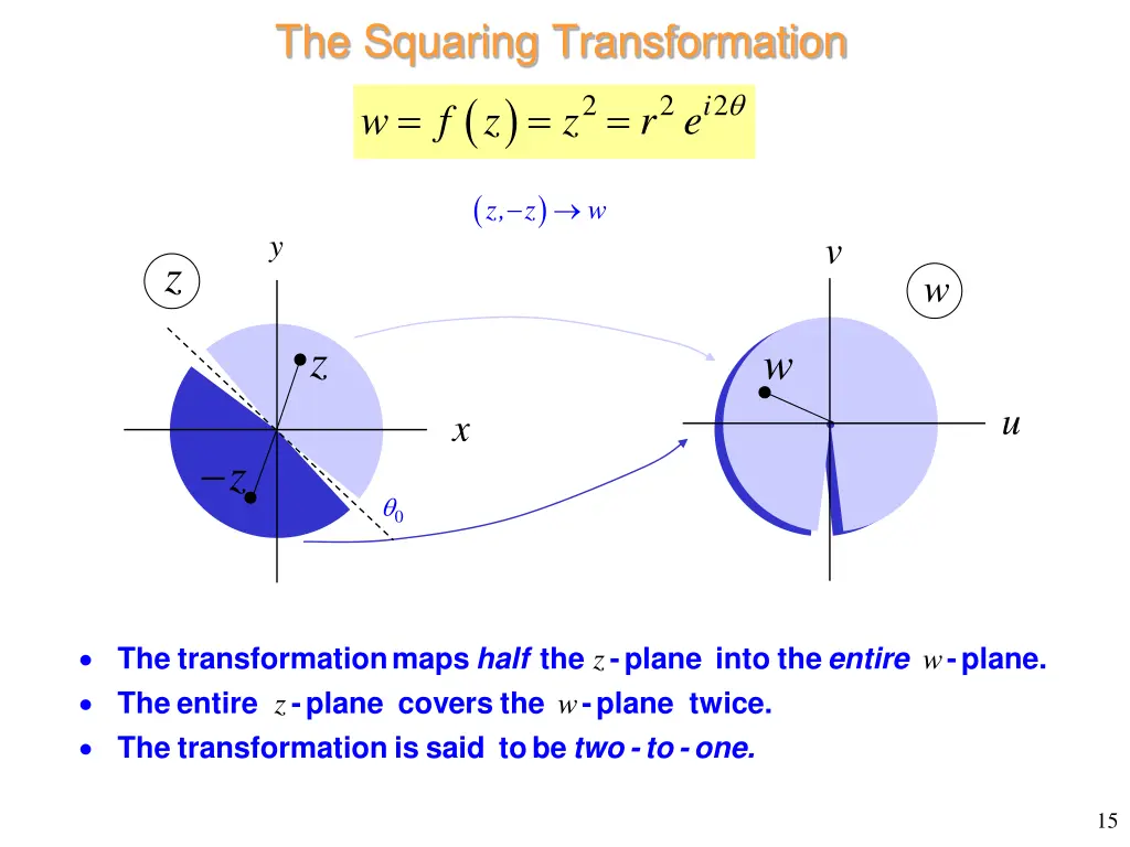 the squaring transformation w f z