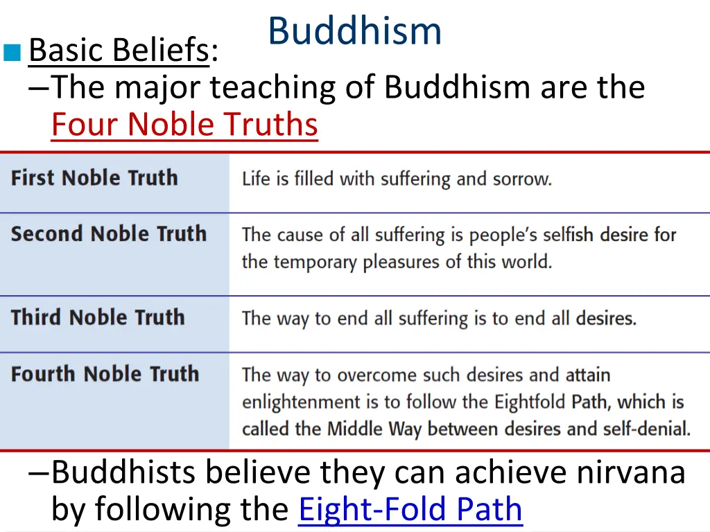 buddhism 2