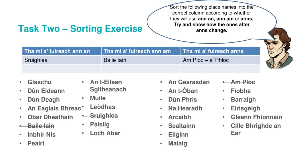 sort the following place names into the correct