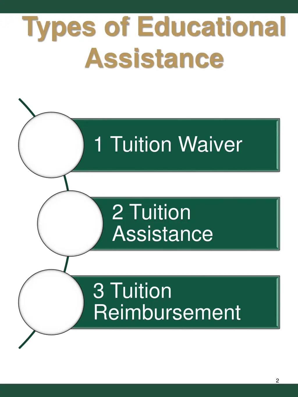 types of educational assistance