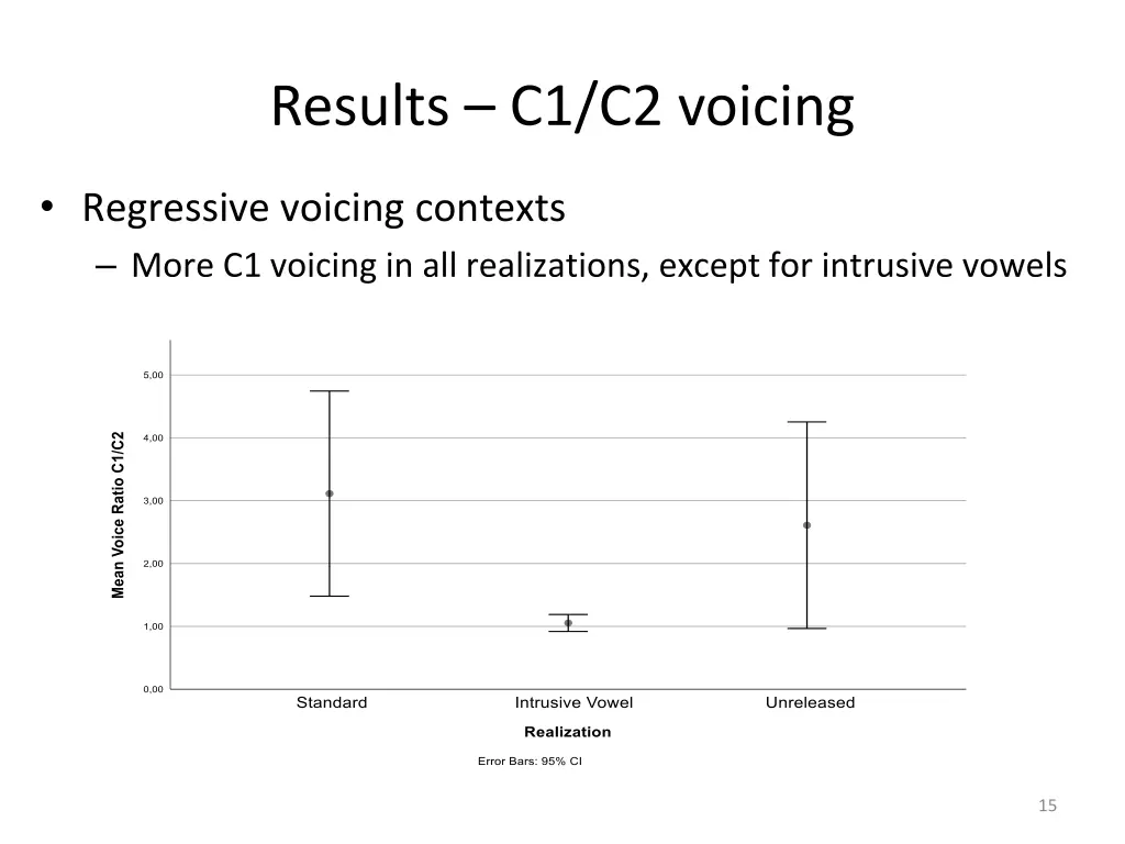 results c1 c2 voicing
