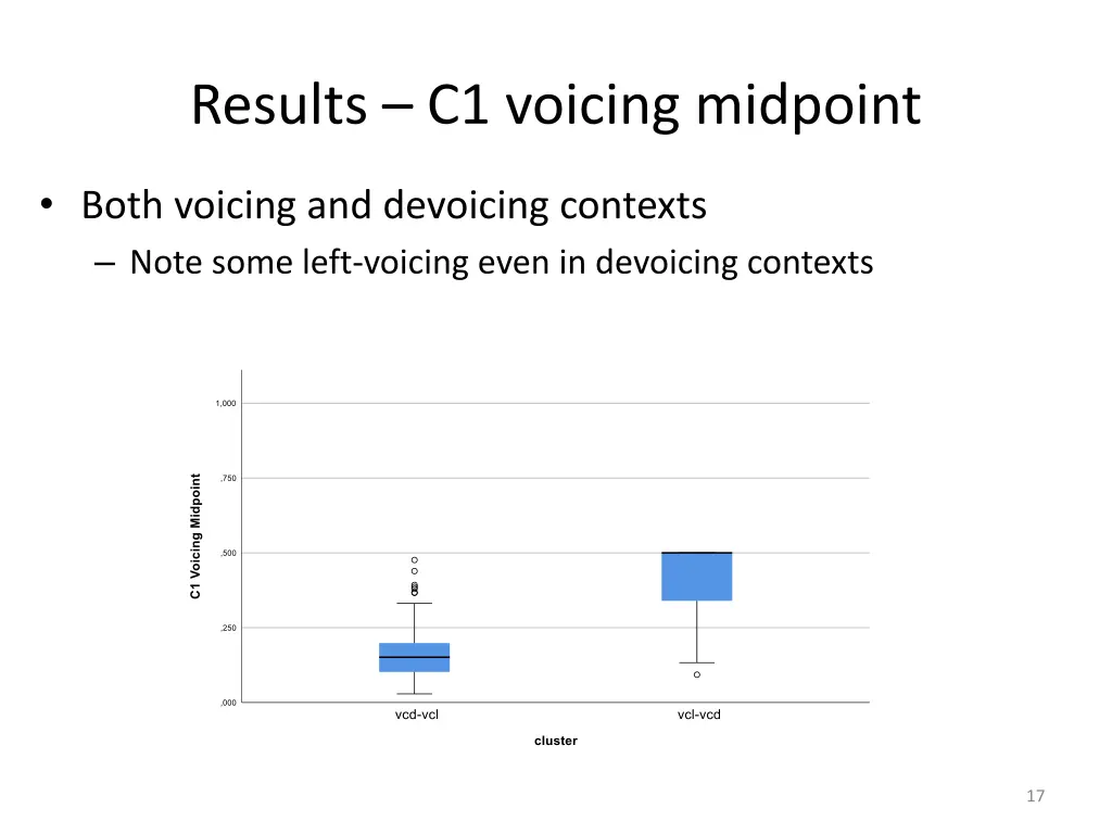 results c1 voicing midpoint 1