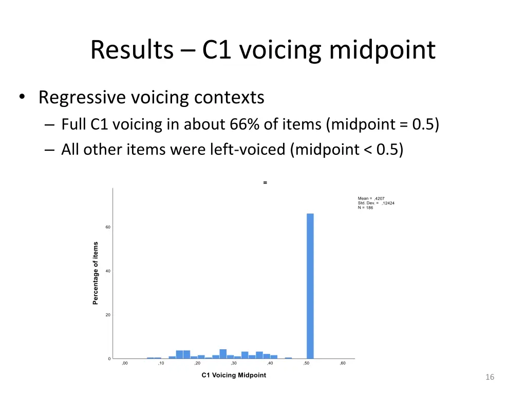 results c1 voicing midpoint