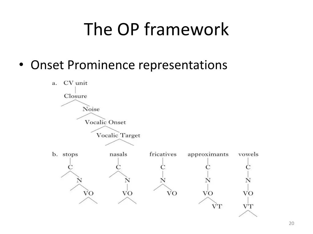 the op framework