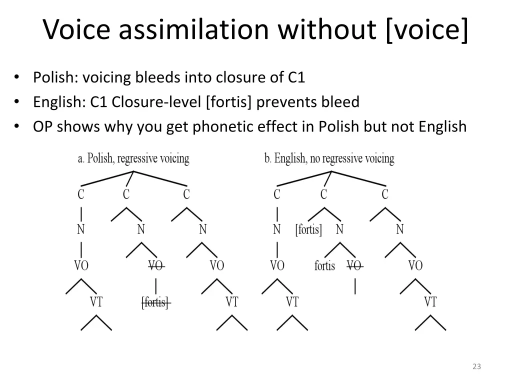 voice assimilation without voice 1