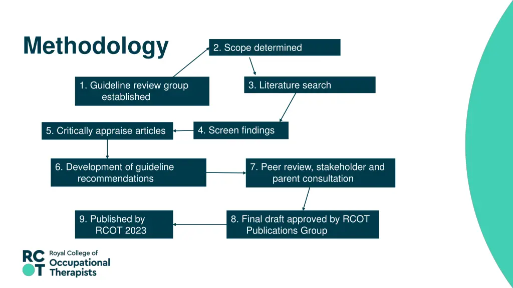 methodology