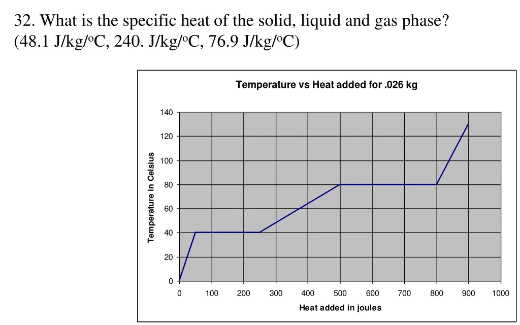 32 what is the specific heat of the solid liquid