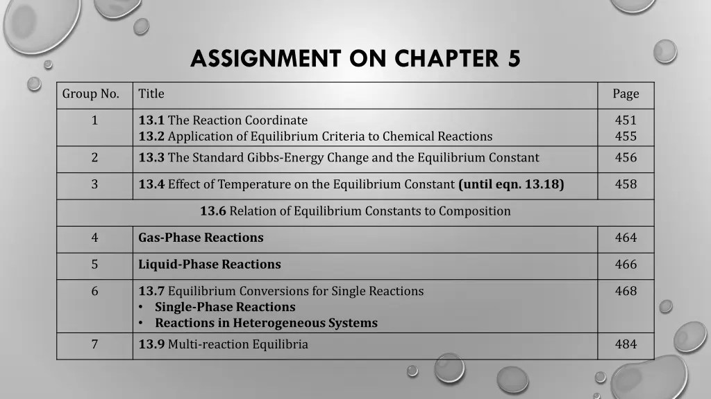 assignment on chapter 5