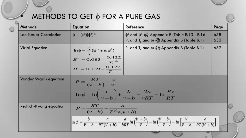 methods to get for a pure gas