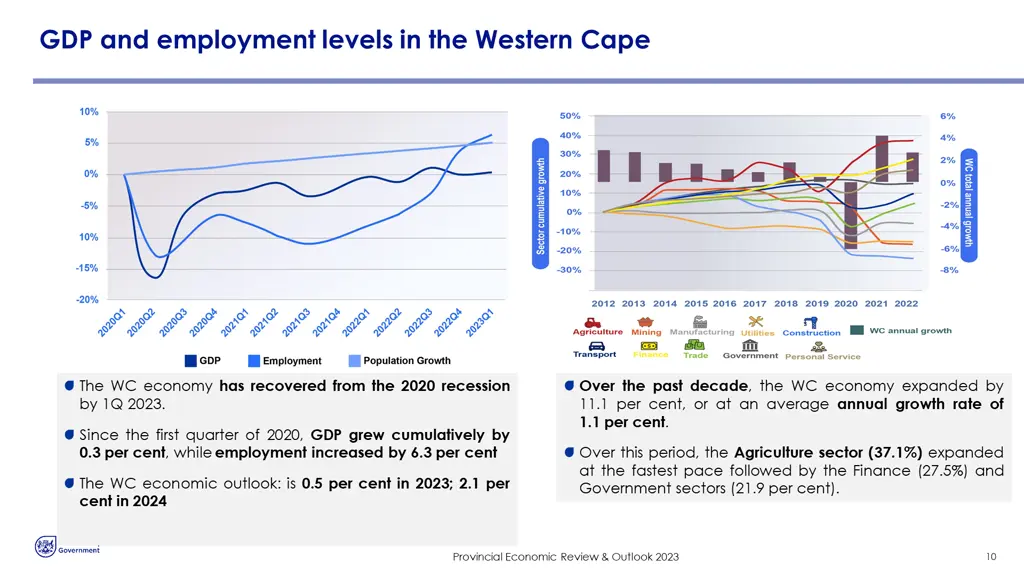 gdp and employment levels in the western cape