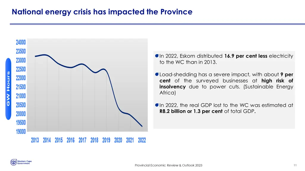 national energy crisis has impacted the province