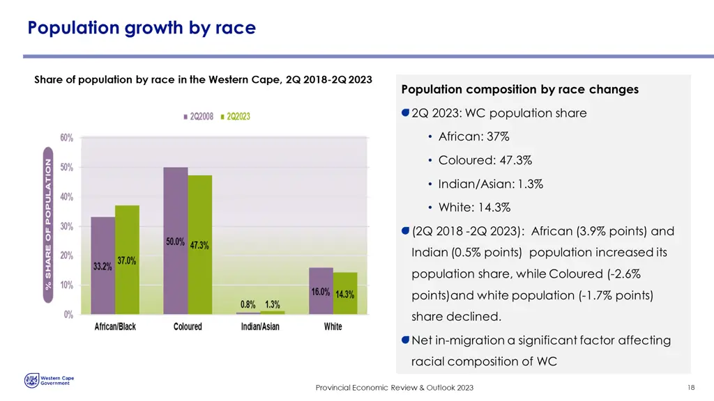 population growth by race