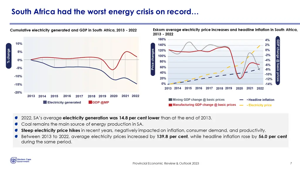 south africa had the worst energy crisis on record