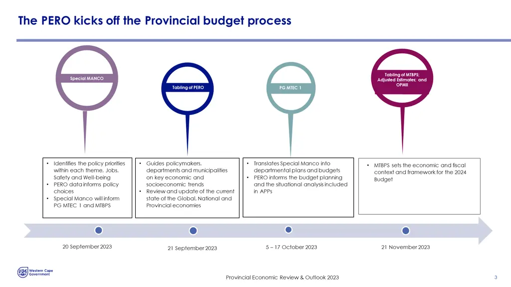 the pero kicks off the provincial budget process