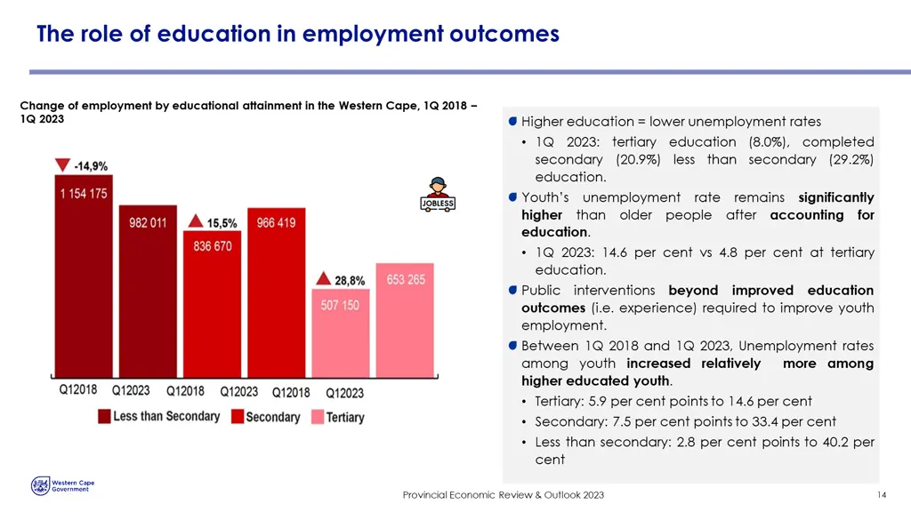 the role of education in employment outcomes