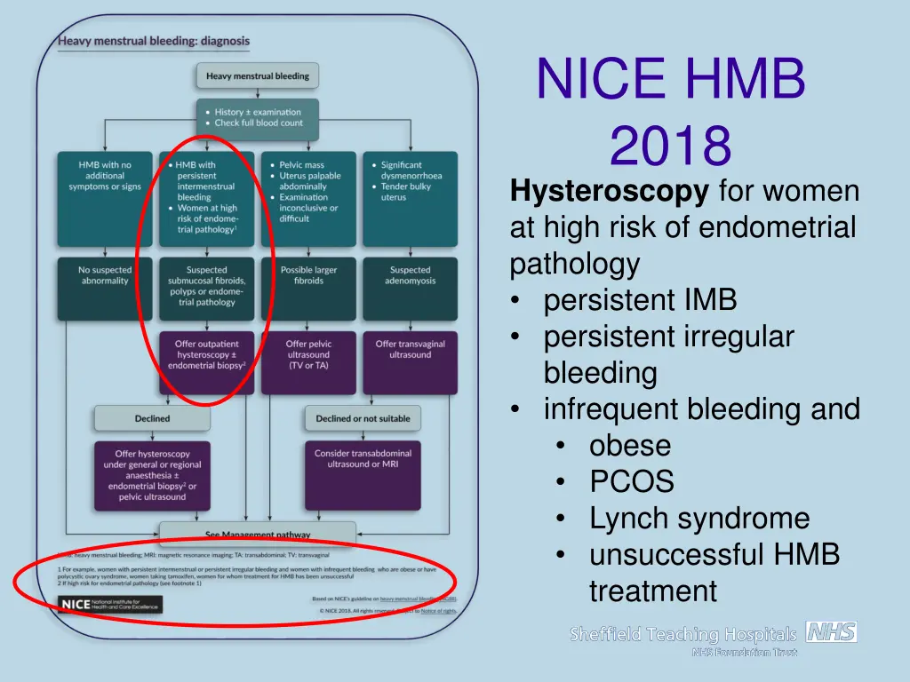 nice hmb 2018 hysteroscopy for women at high risk