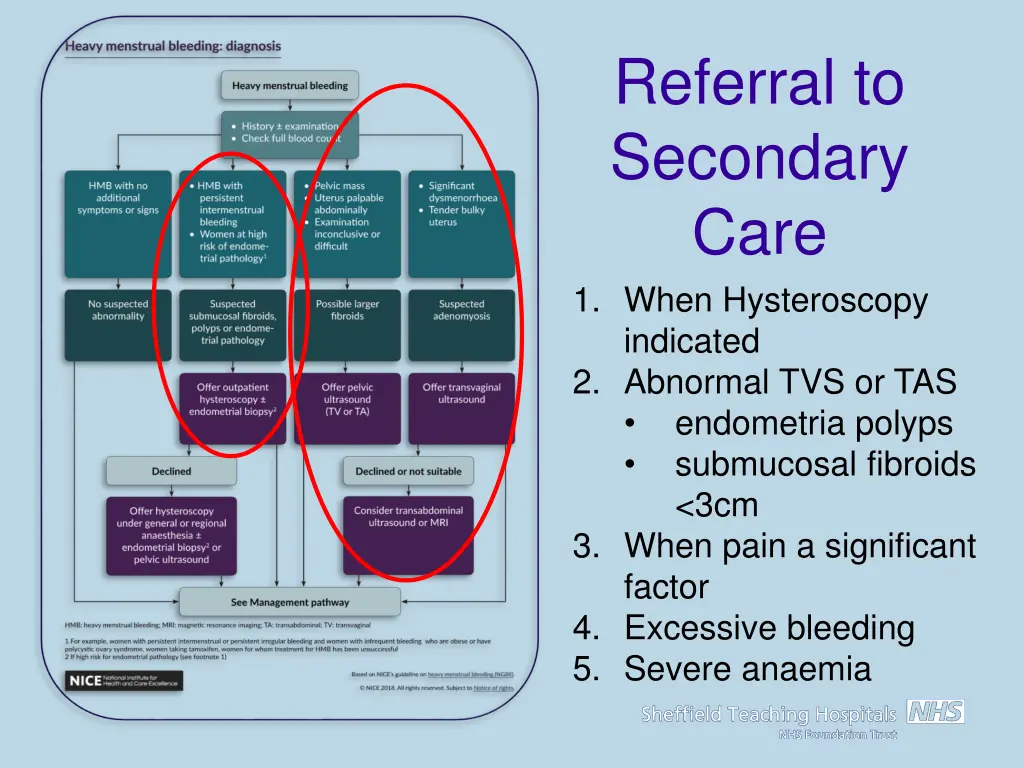 referral to secondary care 1 when hysteroscopy