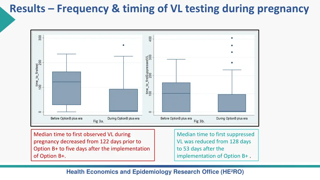 results frequency timing of vl testing during 1