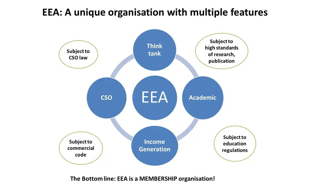 eea a unique organisation with multiple features