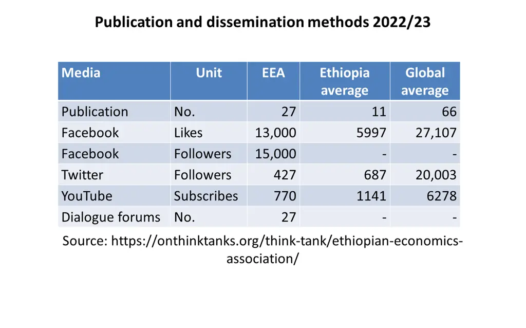 publication and dissemination methods 2022 23
