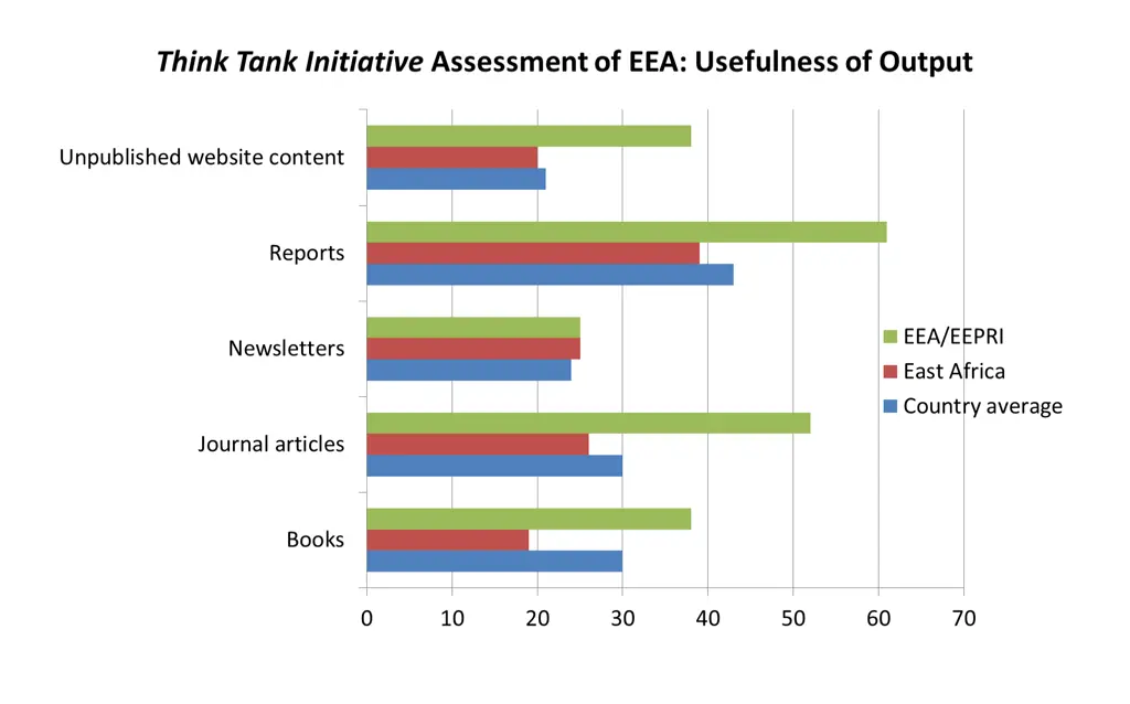 think tank initiative assessment