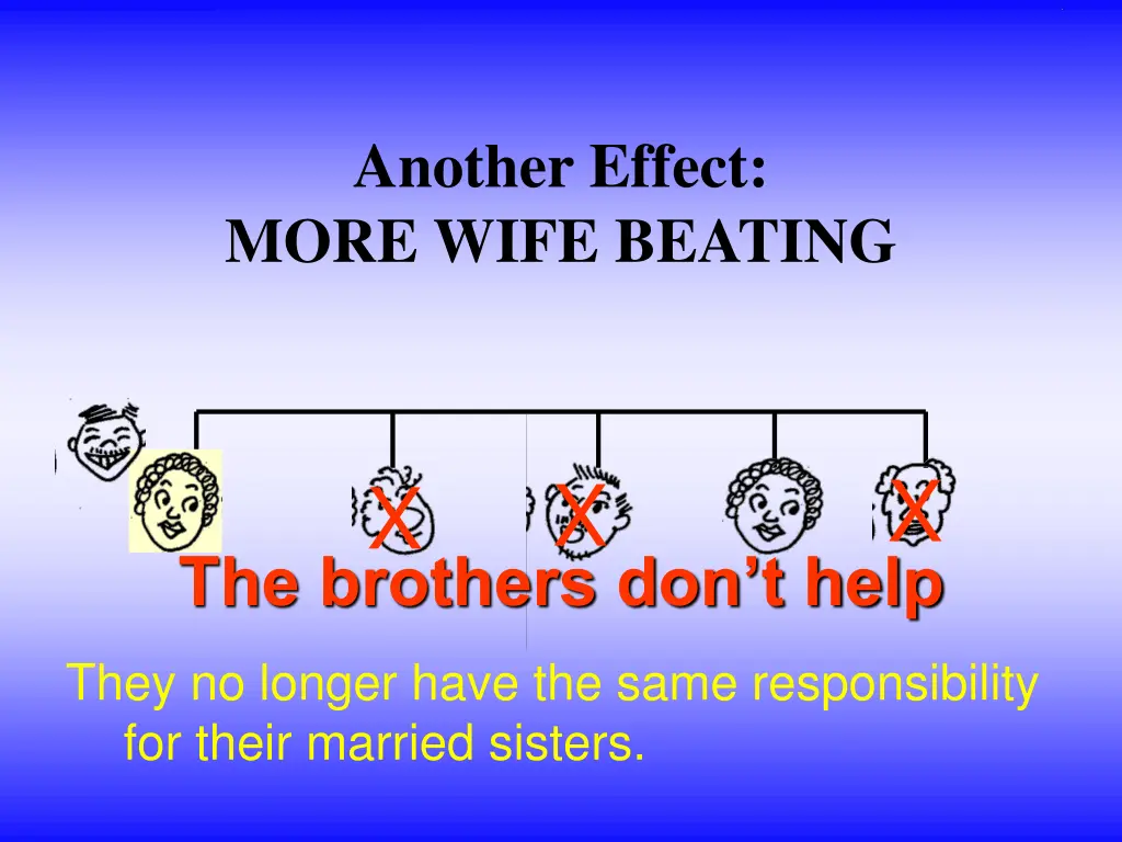 another effect more wife beating