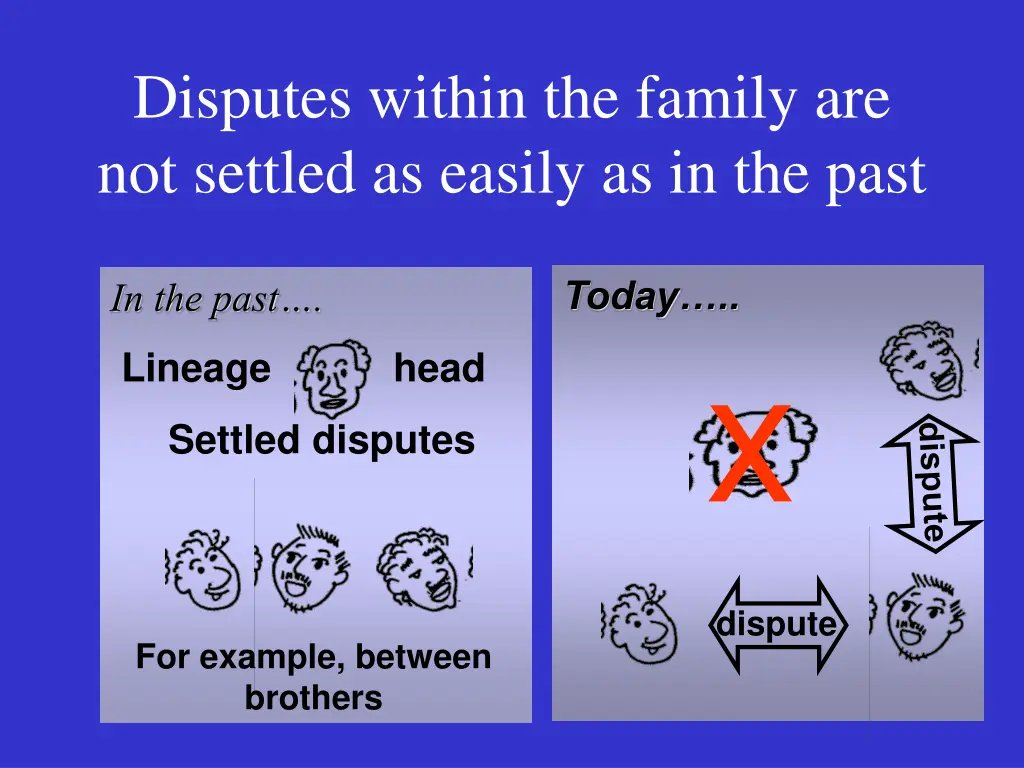 disputes within the family are not settled