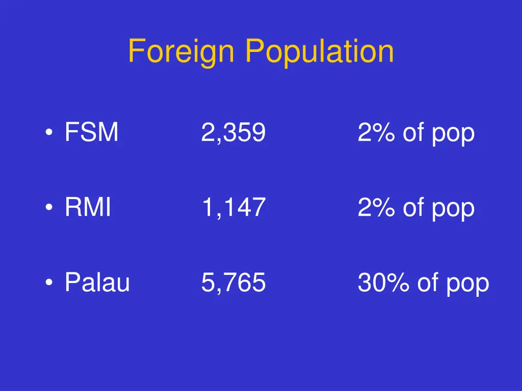 foreign population