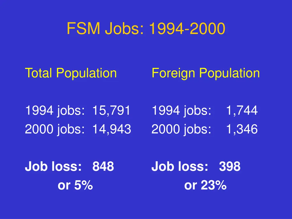 fsm jobs 1994 2000
