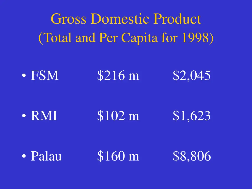 gross domestic product total and per capita
