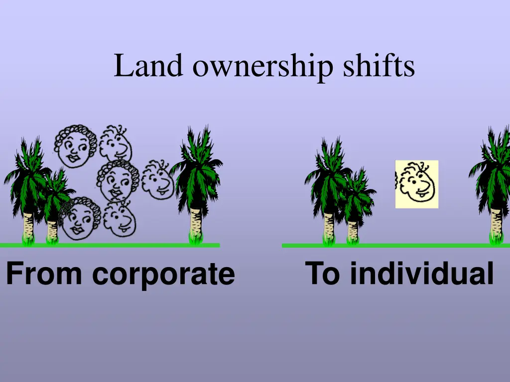 land ownership shifts