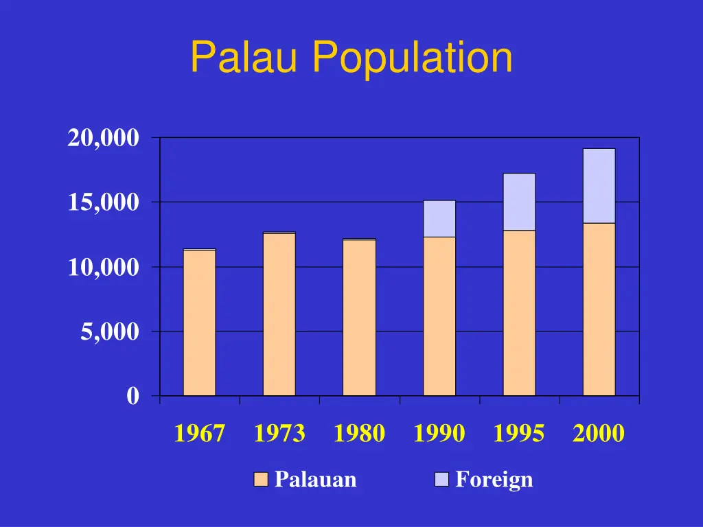 palau population