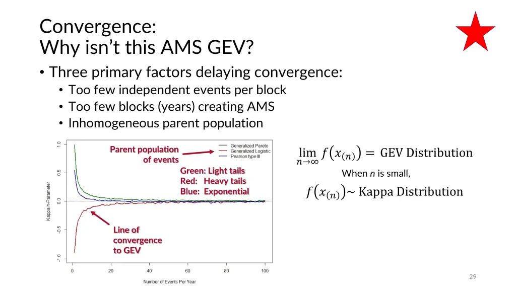 convergence why isn t this ams gev three primary