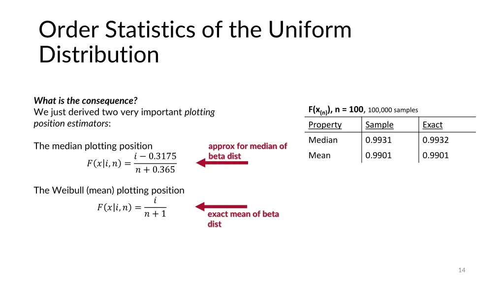 order statistics of the uniform distribution 4