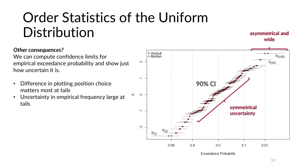 order statistics of the uniform distribution 5