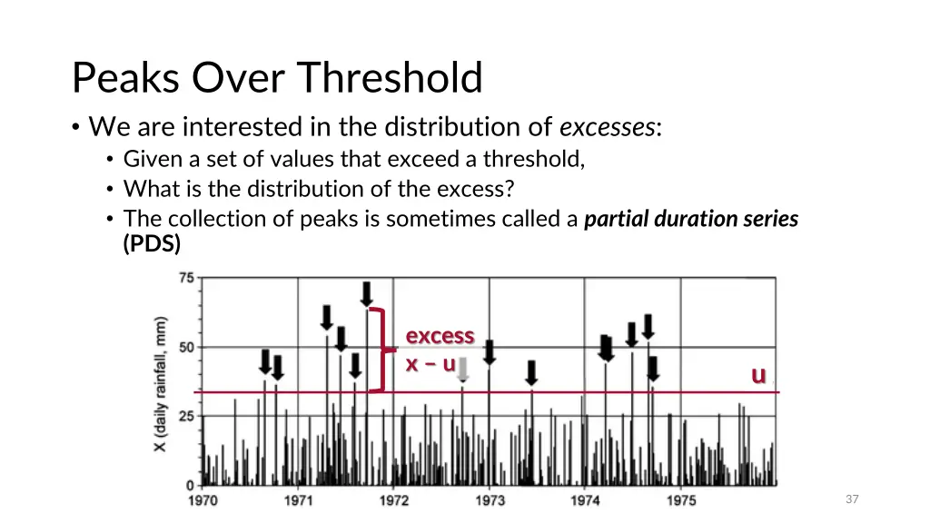 peaks over threshold 2