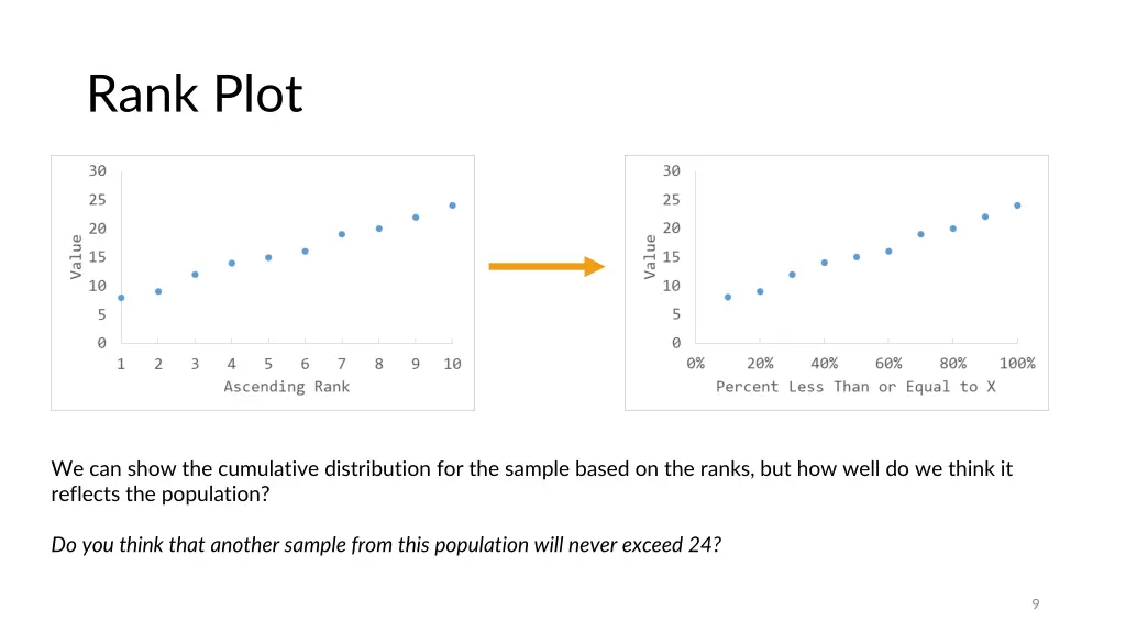 rank plot