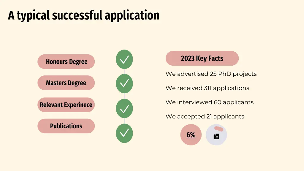 a typical successful application