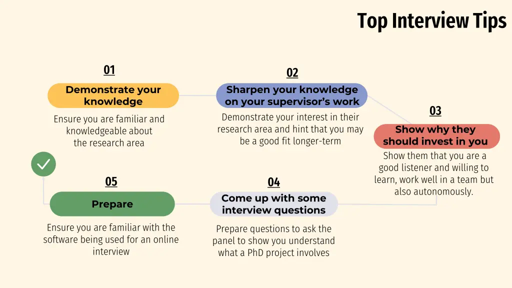 top interview tips