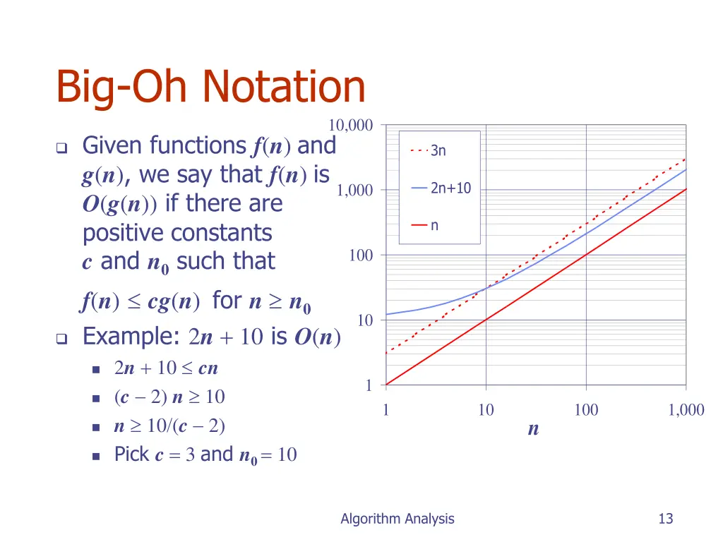 big oh notation