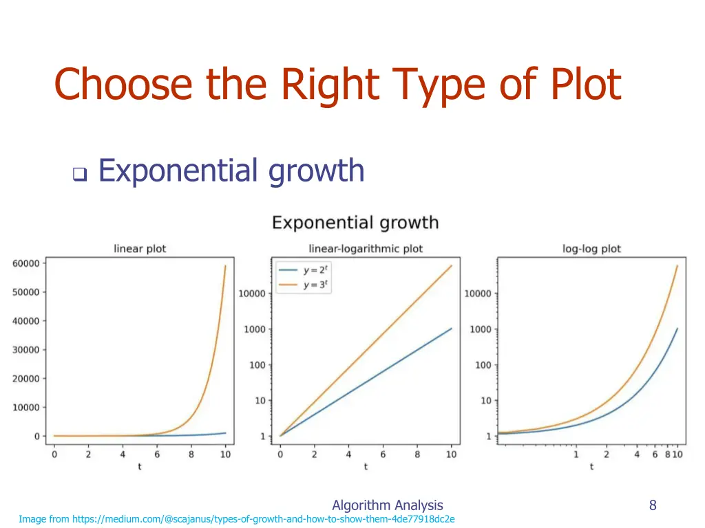 choose the right type of plot 2