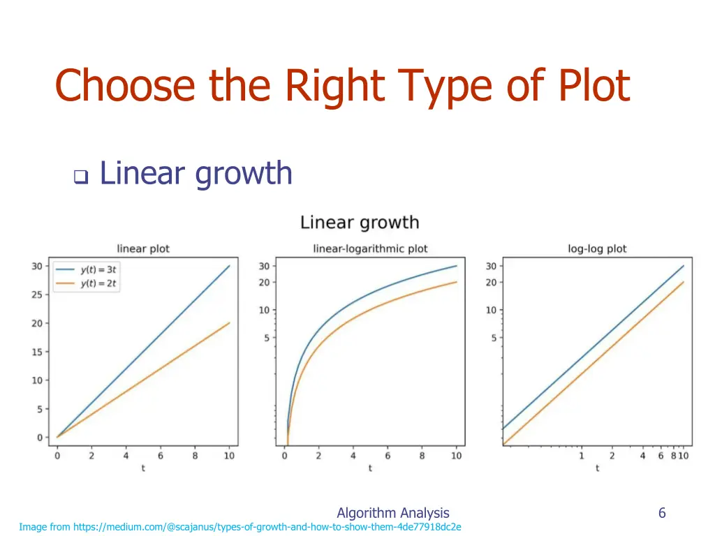 choose the right type of plot