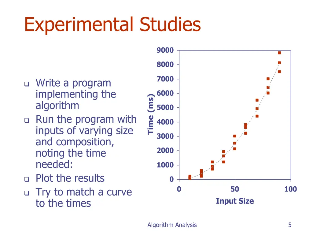 experimental studies