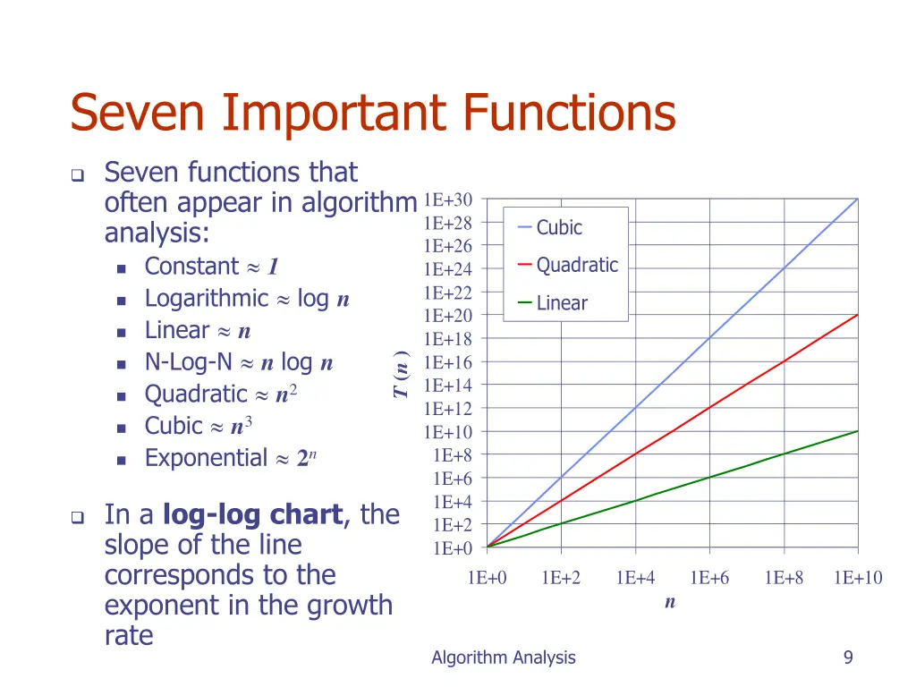 seven important functions