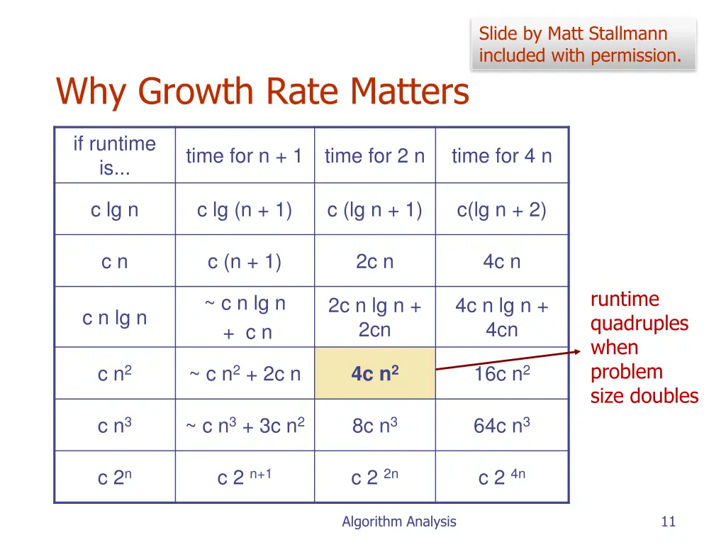 slide by matt stallmann included with permission