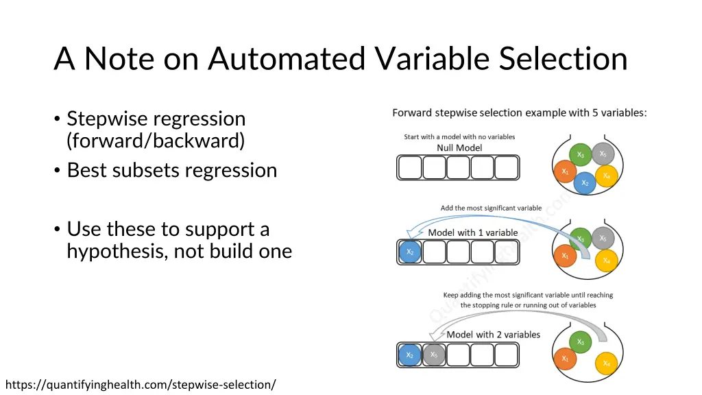 a note on automated variable selection